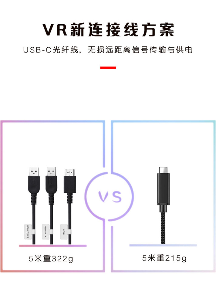 USB-C光纖線