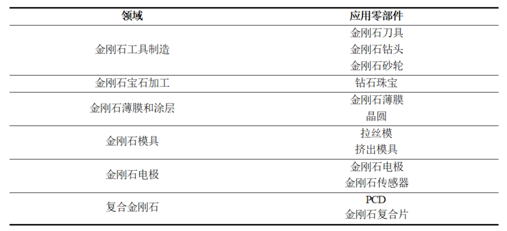 水導(dǎo)激光在金剛石零部件的應(yīng)用.png 水導(dǎo)激光在金剛石零部件的應(yīng)用.png