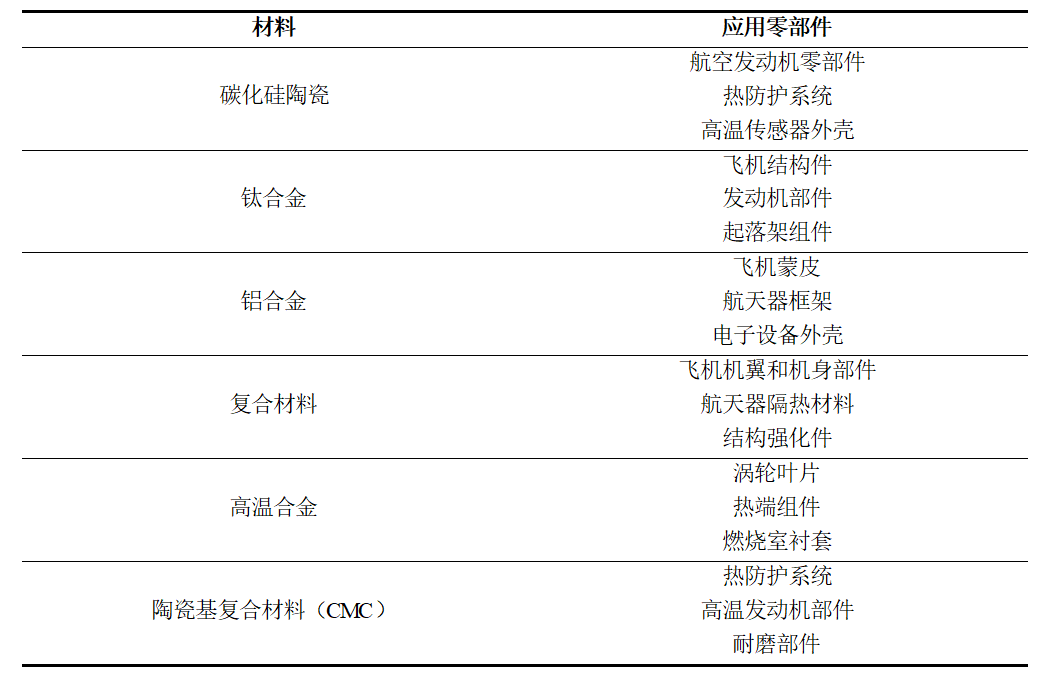 水導(dǎo)激光在航空航天零部件上的應(yīng)用.png 水導(dǎo)激光在航空航天零部件上的應(yīng)用.png