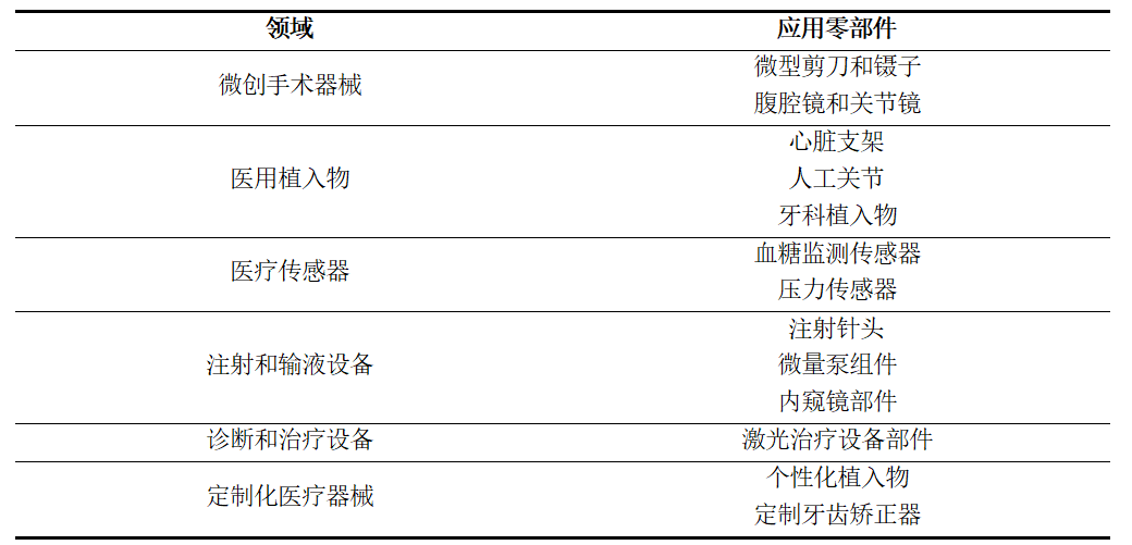 水導(dǎo)激光在醫(yī)療器械零部件的應(yīng)用.png 水導(dǎo)激光在醫(yī)療器械零部件的應(yīng)用.png